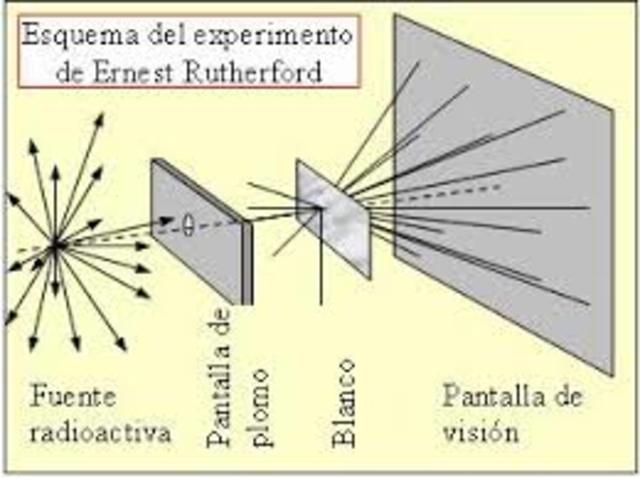 Ernest Rutherford(1871-1937)