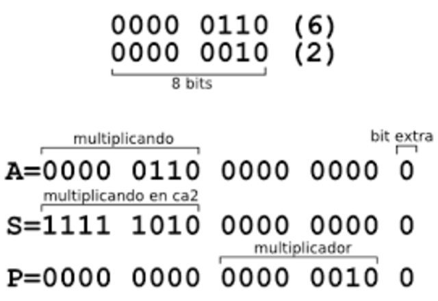 inicio general de los sistemas operativos