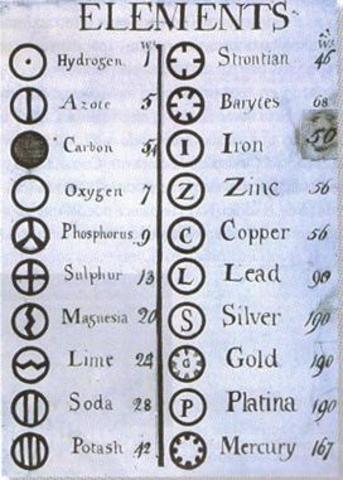 John Dalton (1766-1844).