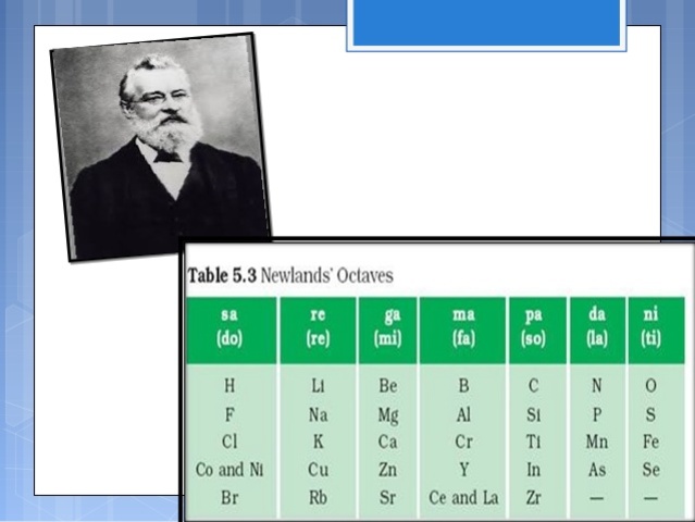 Julius Lothar Meyer (1830-1895)