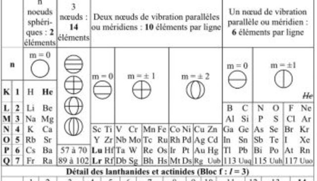 Henry Gwyn-Jeffreys Moseley (1887-1915)