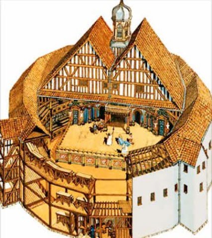 Globe Theater Built