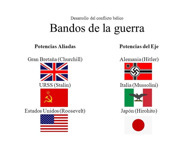 Primera guerra mundial