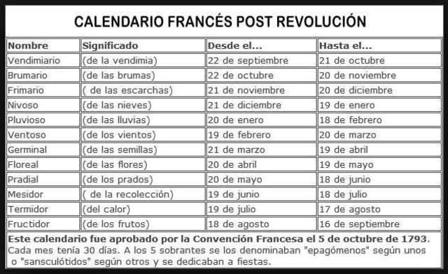 Nueva constitución y nuevo calendario