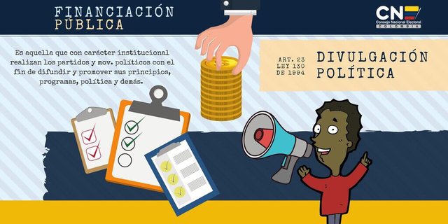 Ley 130 de 1994 Consejo Nacional Electoral