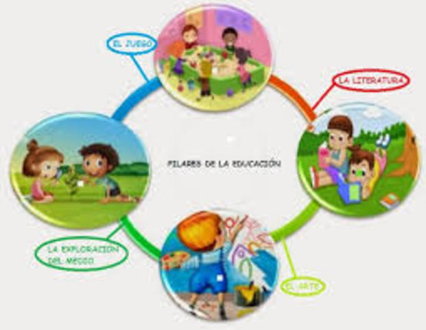 Actividades rectoras en la primera infancia