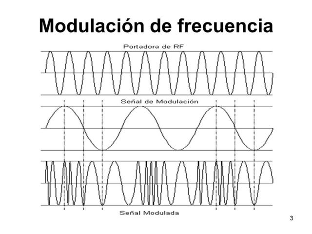 Modulación de frecuencia - Ing. Electricista Edwin Howard