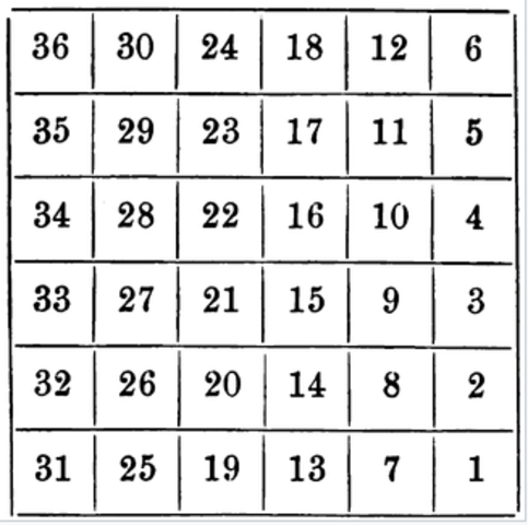 Land Ordinance of 1785