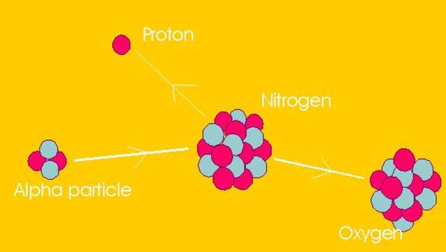 Rutherford (Transmutacion de elementos)