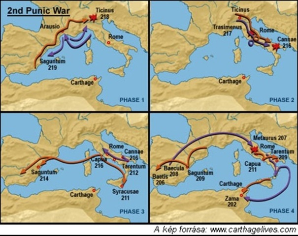 Harmadik pun háború kezdete