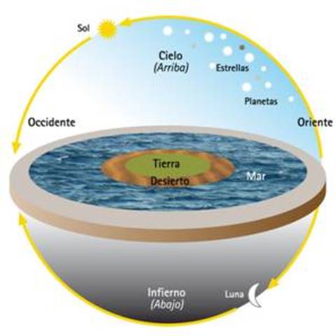 LA ATMÓSFERA SEGÚN LOS GRIEGOS