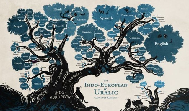 Sir. William Jones - Conferencia en Calcuta