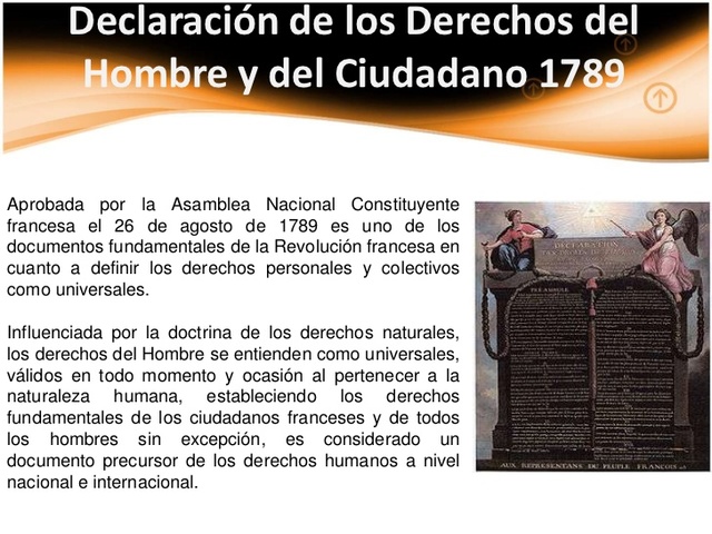 Los derechos del hombre y del ciudadano