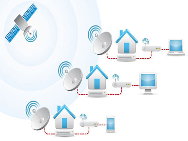 Acceso a Interne Domicilial