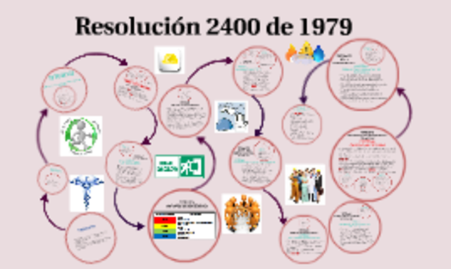 Resolución 2400