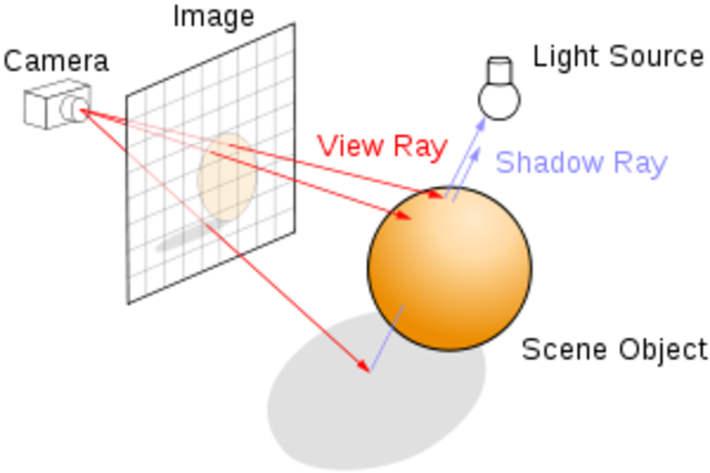 RAYTRACING