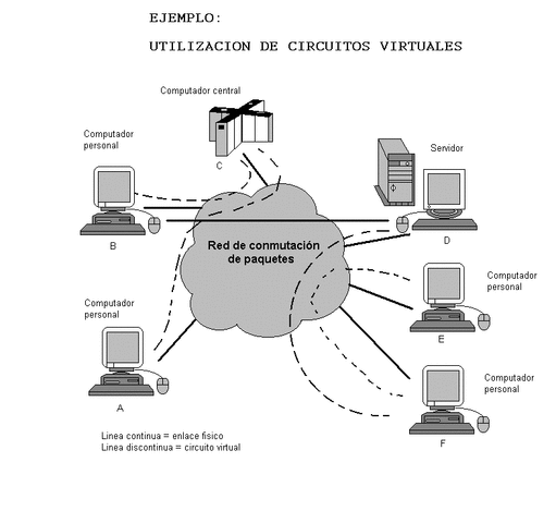 Consenso sobre el concepto de packet