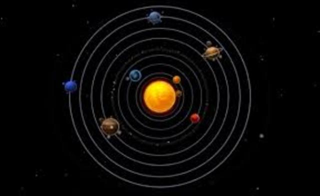 Heliocentric Solar System (Scientific Discoveries)