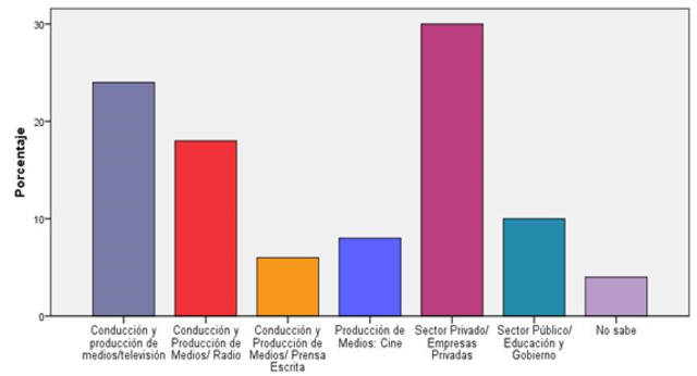 Era de la comunicación