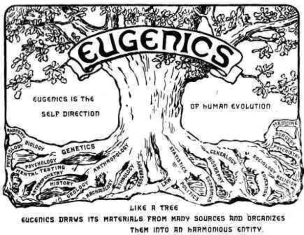 Eugenics