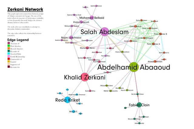 EURE ISIS NETWORDS 1983