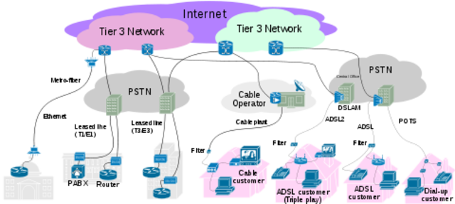 Estandarizar el protocolo TCP/IP