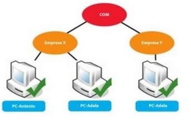 Sistemas de nombres de dominio