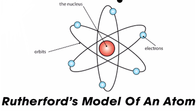Rutherford model
