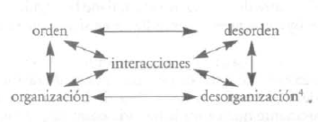 Naturaleza y Destino Cosmosofísico de lo Humano.