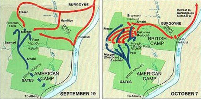 The Battle of Saratoga