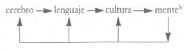 La Revolución Mental