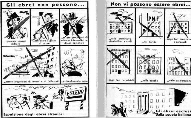 Le leggi razziali in Italia