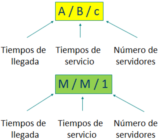 Base de varios modelos matemáticos.
