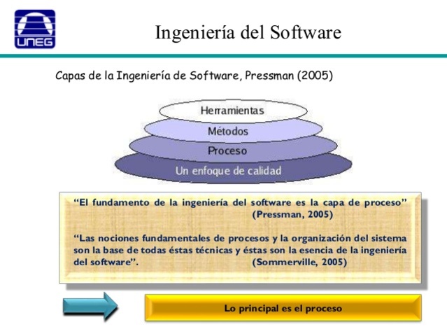 Metodologías del Proceso de la Ingeniería del Software
