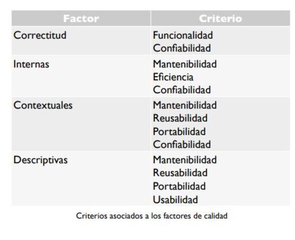 Métricas de Calidad Modelos conocidos
