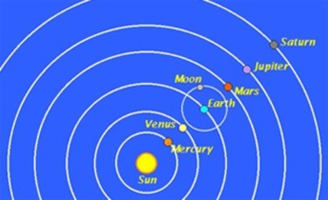 Heliocentric solar system