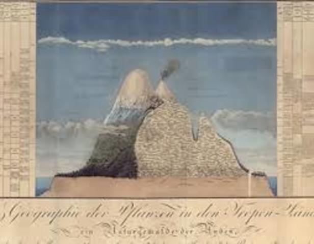 Alexander Von Humboldt