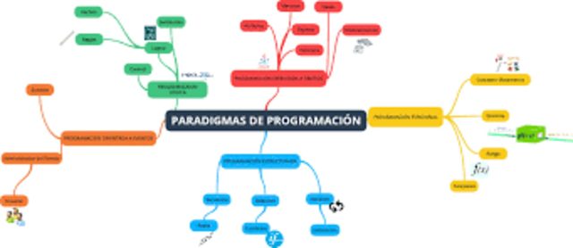 paradigmas de programacion