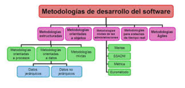 ingenieria de la informacion (IE/IEM)