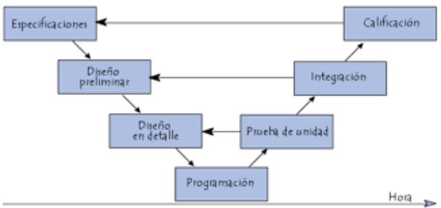 ciclo de vida del software