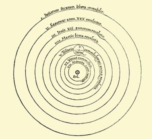 Heliocentric Solar System: (Scientific Discoveries)