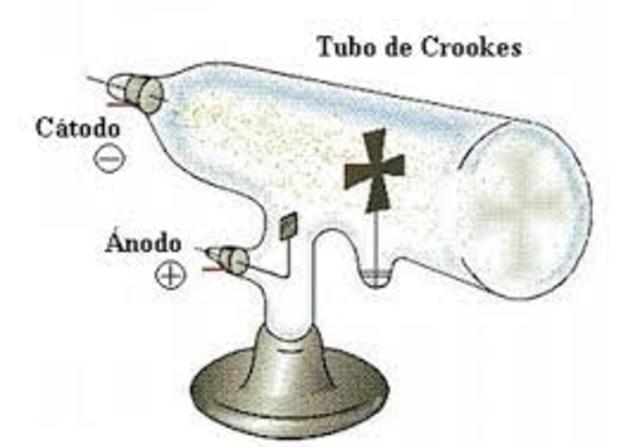 William Crookes - Tubo de Crookes