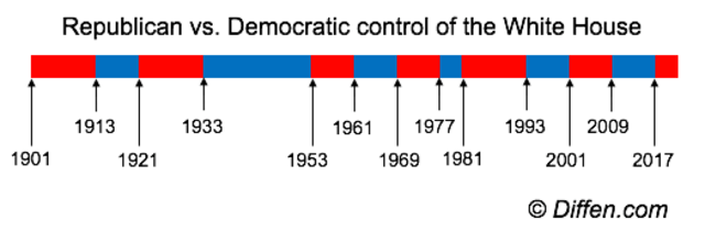 Democratic-Republicans