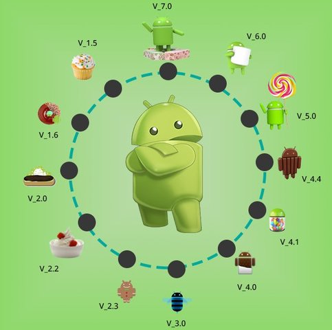 Android OS Release