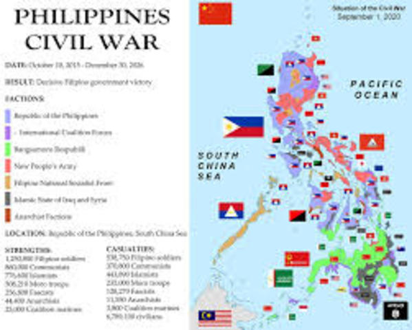 War in the Philippines