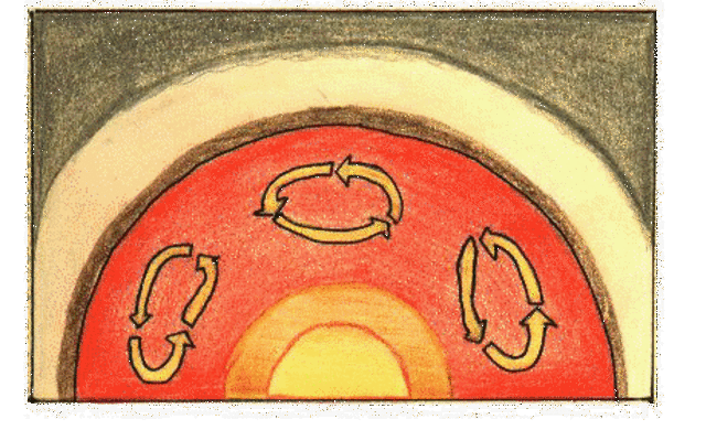 4. Si forma la Crosta Terrestre