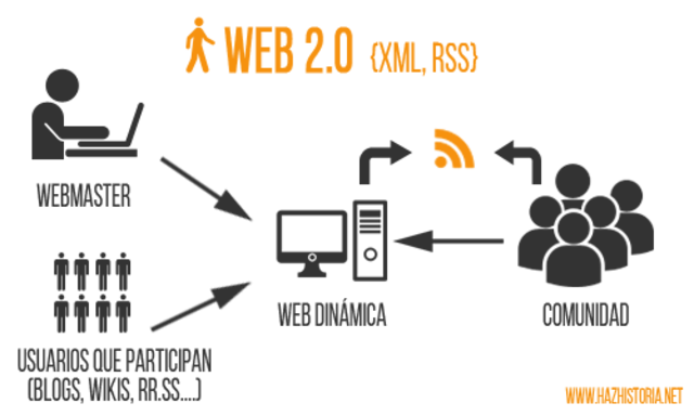 Web 2