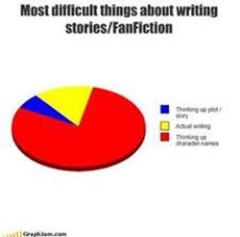 I learned that I wanted to be an author