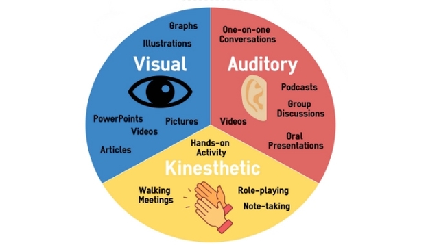 Stilurile de învățare