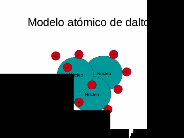 Modelo Atómico de Jhon Dalton